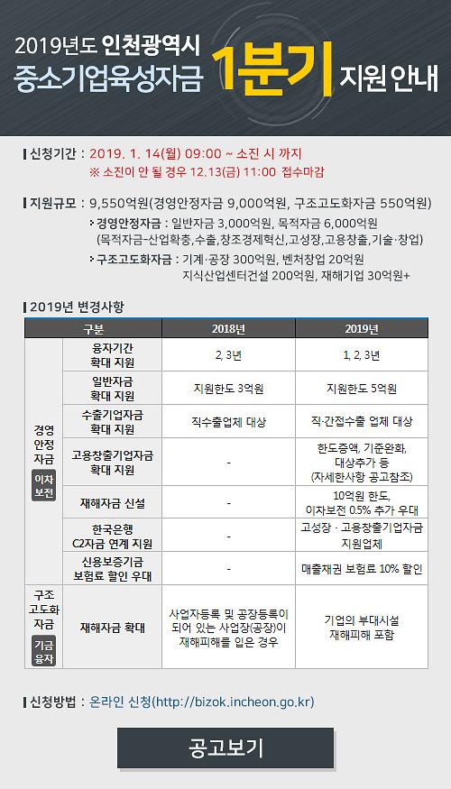 [붙임]_2019년_팝업_중소기업육성자금.jpg 이미지